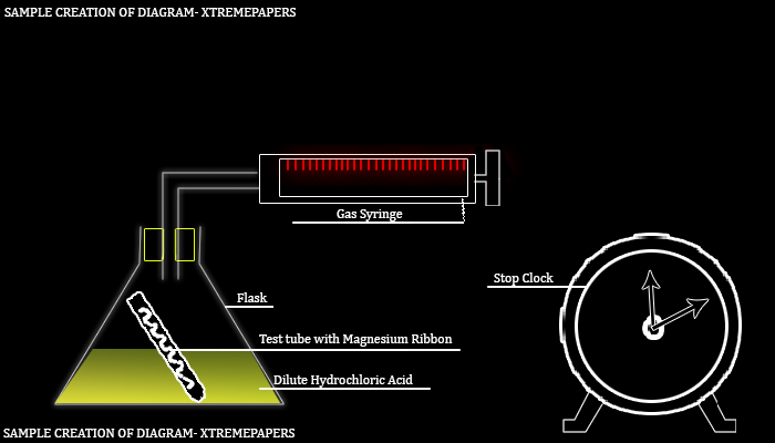 Sample-Creation-Diagram-XtremePapers.png