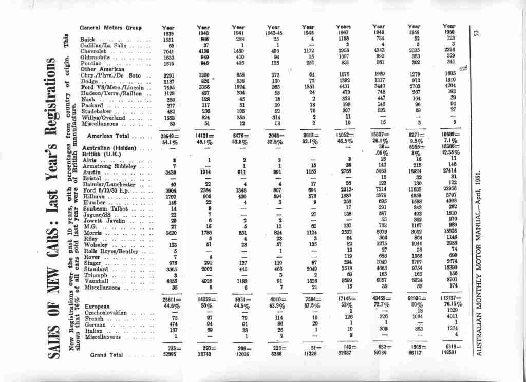 1939-1950_Australian_New_Car_Registrations_zps9600c2c1.jpg