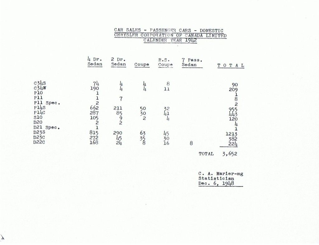 1942-Domestic-Sales-Breakdown.jpg