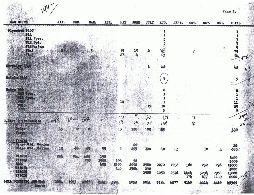 1942-War-Units-Sales.jpg