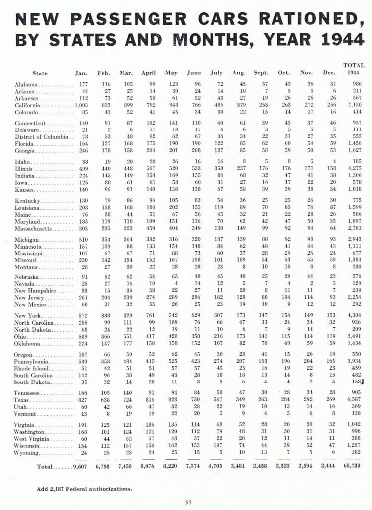 USNewCarsRationedbyState1944.jpg