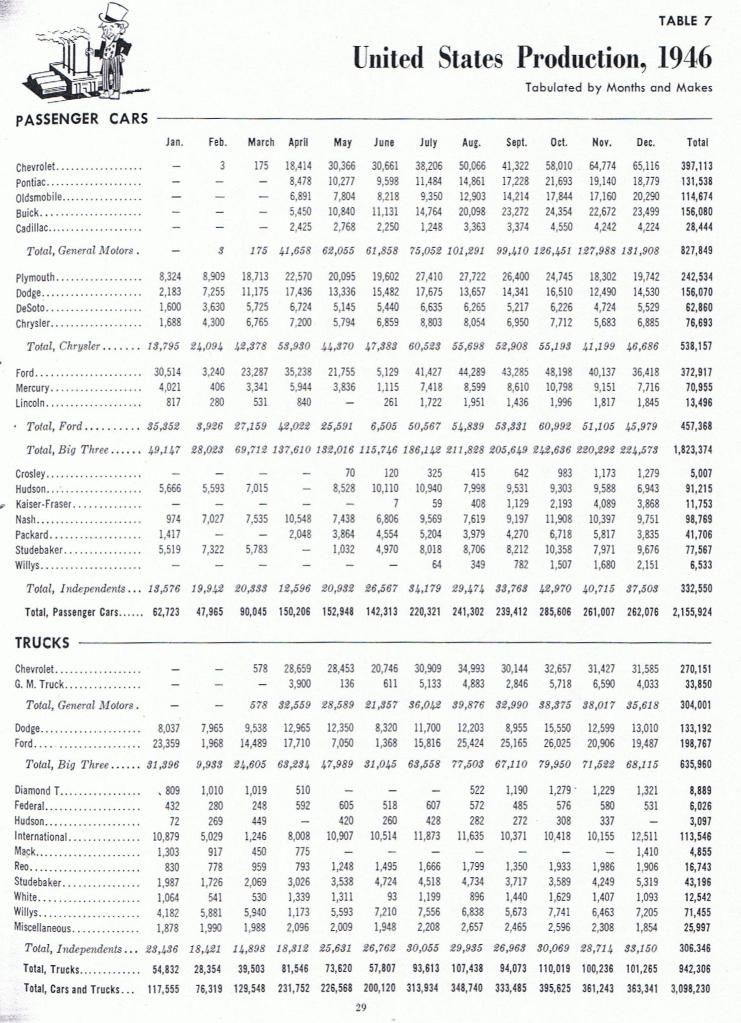 USProductionMonthandMake1946.jpg