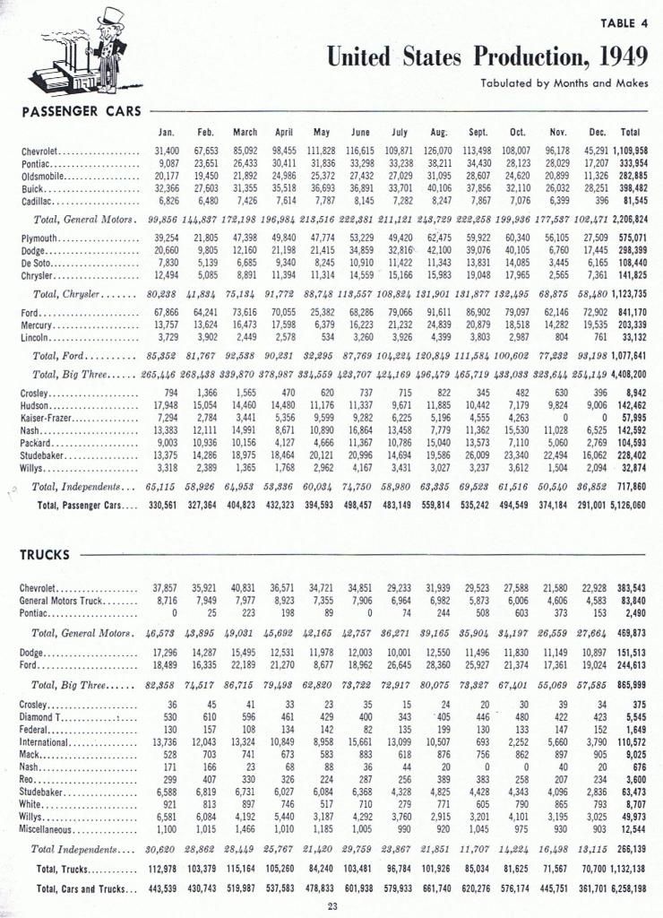 USProductionMonthandMake1949.jpg