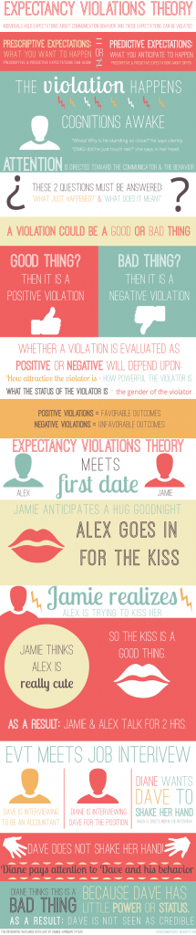  photo Expectancy-Violations-Theory-1.png