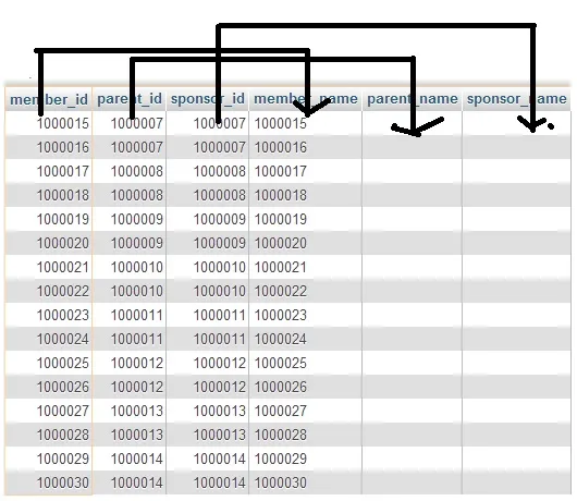 Mysql Table