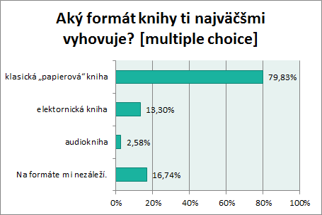 Čitateľský prieskum 2014