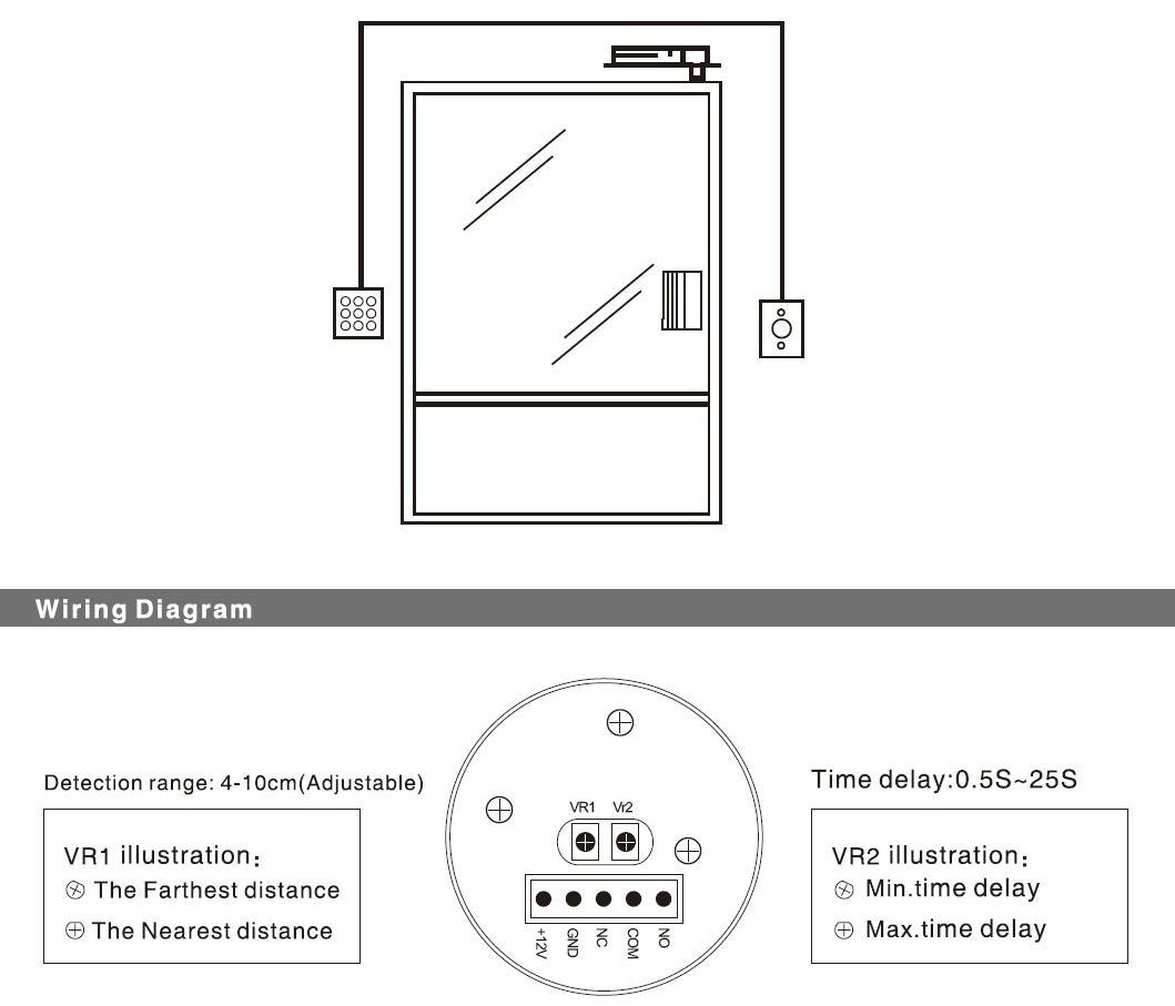 Exit Button Infrared Sensor Release Unlock No Touch Switch for Access Control. | eBay