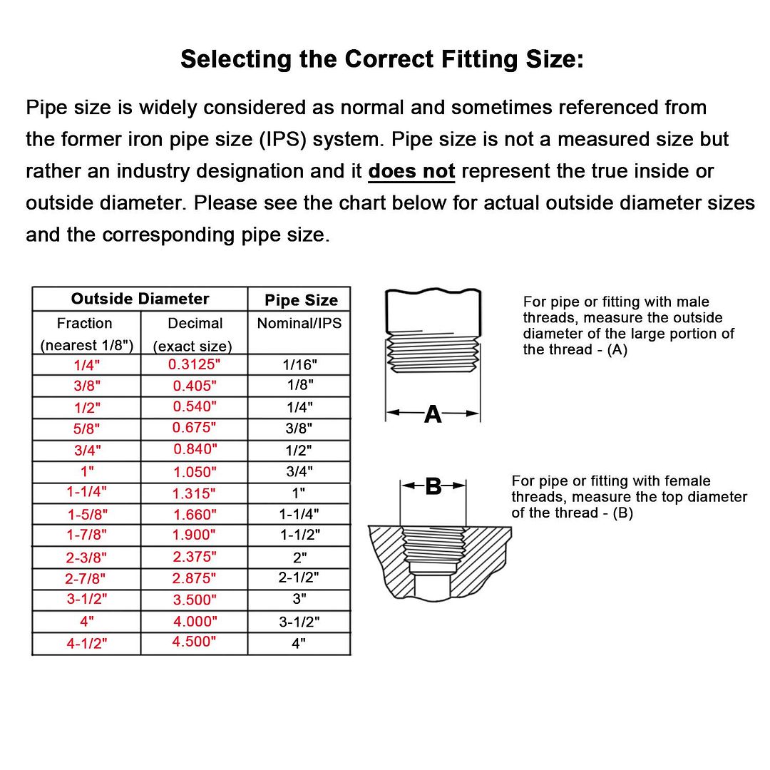Brass Pipe Fitting G1 2 Male X G1 2 Male Hex Nipple 5 Pack EBay brass-pipe-fitting-g1-2-male-x-g1-2-male-hex-nipple-5-pack-ebay
